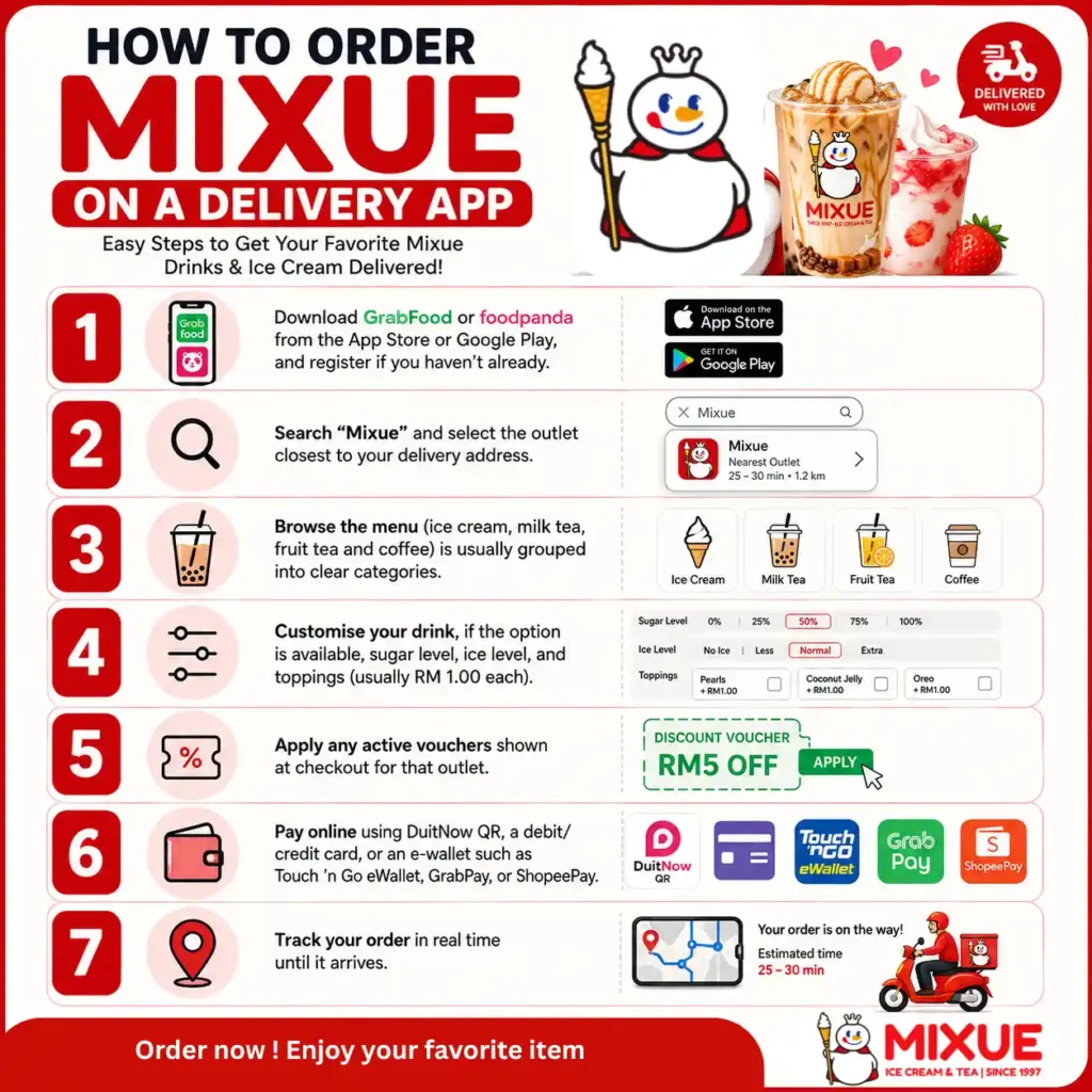mixue order online infographic mixue order online infographic